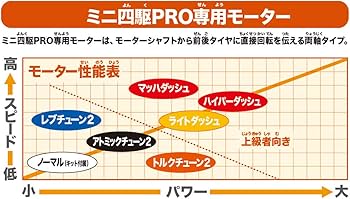 Amazon | タミヤ ミニ四駆限定商品 ハイパーダッシュモーターPRO J-CUP