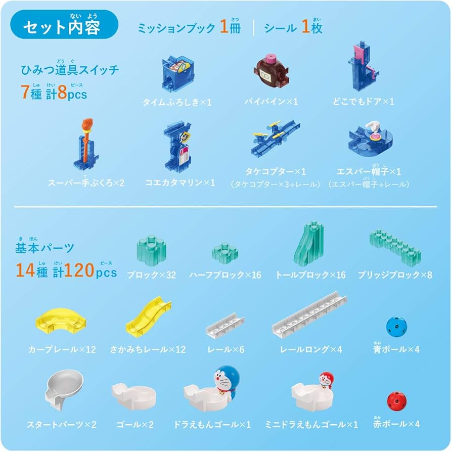 Amazon.co.jp: バンダイ ころがスイッチ ドラえもん ボリューム