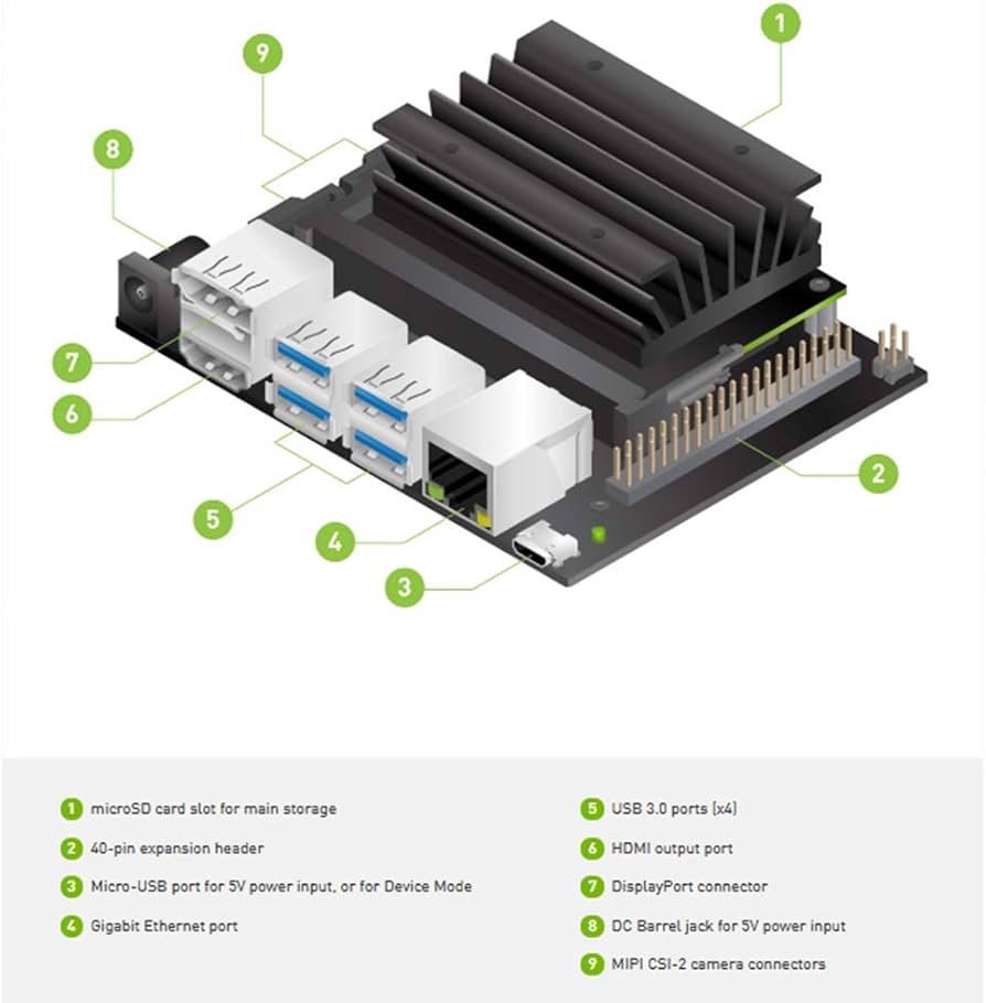 NVIDIA Jetson Nano 開発者キットP3450 ACアダプター付き 61uBLFCegWL