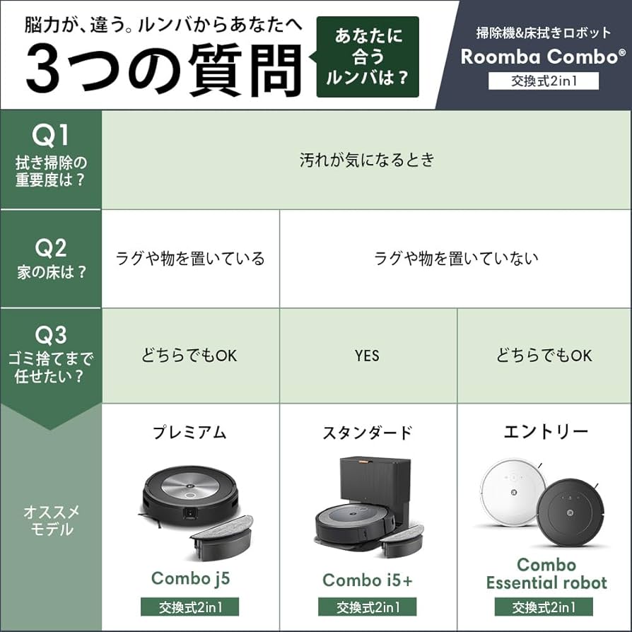 Amazon | ルンバ コンボ Essential robot ホワイト | アイロボット