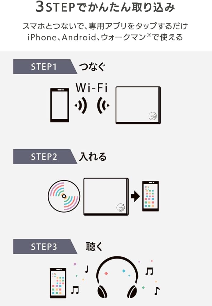 Amazon.co.jp: アイ・オー・データ IODATA CDレコーダー「CDレコ5s