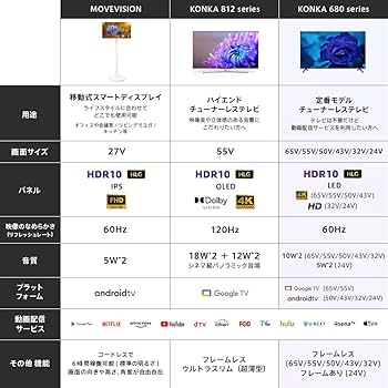 Amazon | KONKA チューナーレス テレビ 50型 スマートテレビ