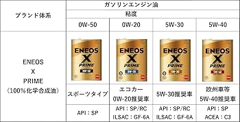 Amazon | ENEOS X PRIME (エックスプライム) エンジンオイル 5W-40 SN