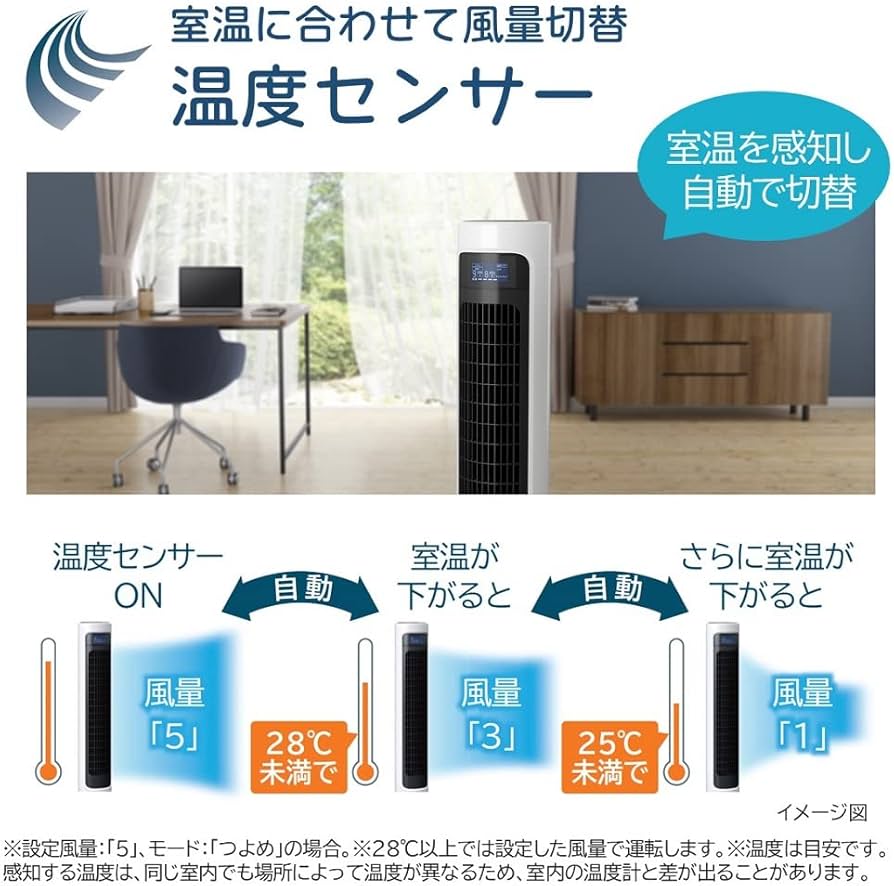 Amazon | 日立 スリム扇風機 DCモーター 風量6段階 うちわ風 内部