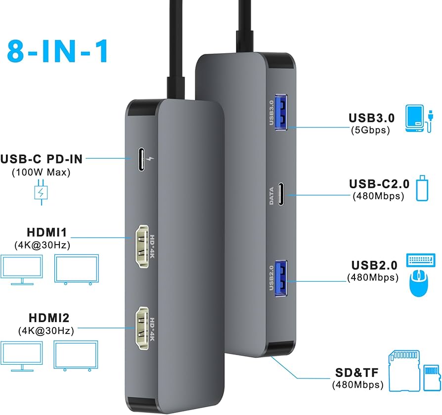 Amazon | ドッキングステーション HDMI 2つ 8-IN-1ドッキング