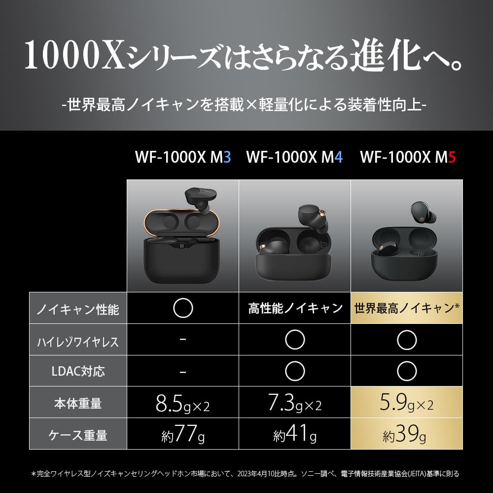 Amazon.co.jp: 【メーカー主催】ソニー WF-1000XM5 ＋1年延長保証