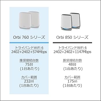 Amazon | 【正規品】 ネットギア NETGEAR Orbi WiFi6 (2402Mbps+
