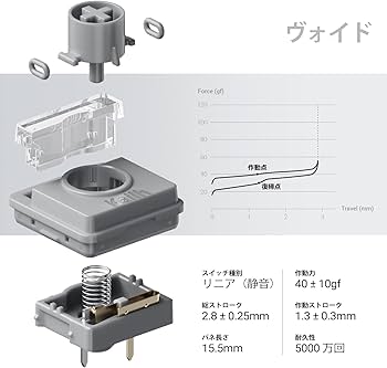 Amazon | Flow2 ロープロファイル 84キー メカニカルキーボード - Void