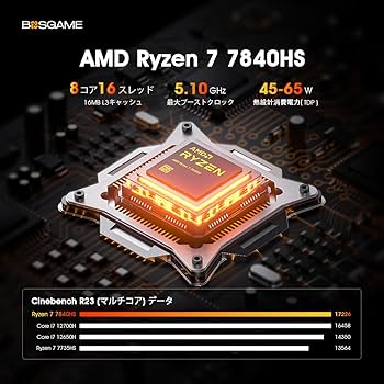 Amazon.co.jp: BOSGAME ミニPC Ryzen7 7840HS 32GB DDR5 1TB M.2 NVME