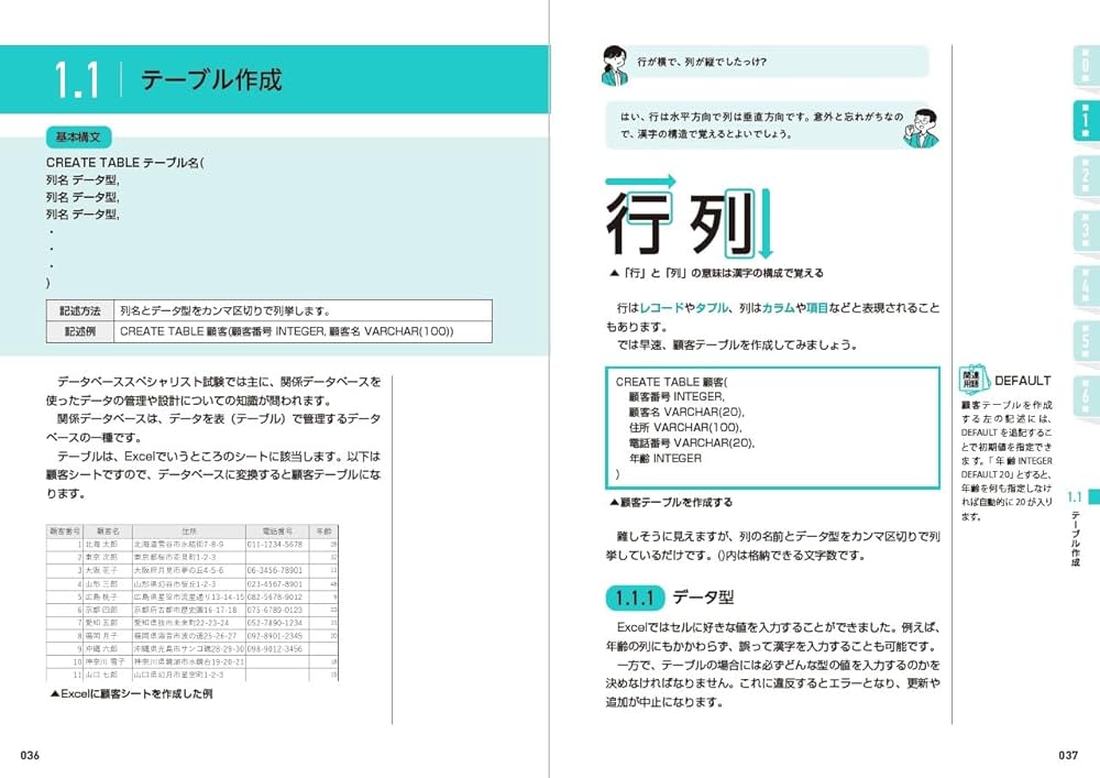 データベーススペシャリスト 完全攻略の教科書＋過去問題 | 石田 宏実