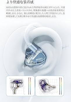 Amazon.co.jp: TANCHJIM SODA インイヤー型モニターイヤホン 1DD+4BA