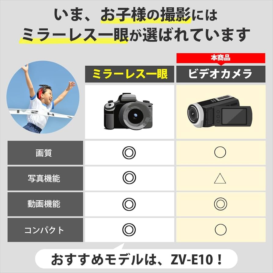 Amazon | SONY(ソニー) 4K ビデオカメラ Handycam FDR-AX60 ブラック