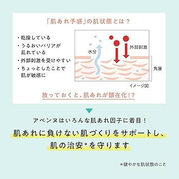 Amazon | アベンヌ(Avene) シカルファットプラス リペアミルク 40mL