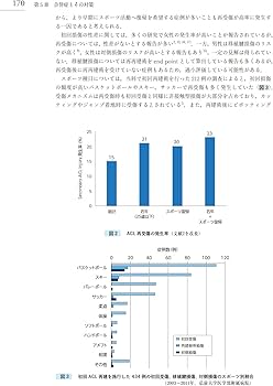パーフェクト 前十字靭帯再建術(ACL) | 石橋 恭之, 黒田 良祐, 前 達雄