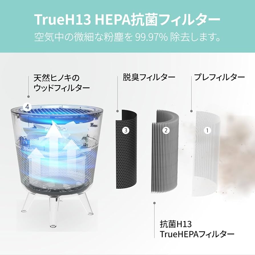 Amazon | IMUNSEN 空気清浄機 原木檜フィルター搭載 花粉対策など IF