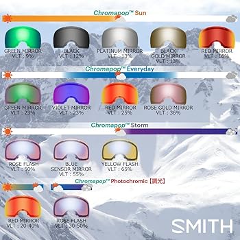 Amazon | [Smith] スミス スノーゴーグル 交換レンズ SQUAD XL