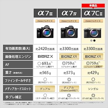 Amazon | SONY(ソニー) フルサイズ ミラーレス一眼カメラ α7CII ボディ