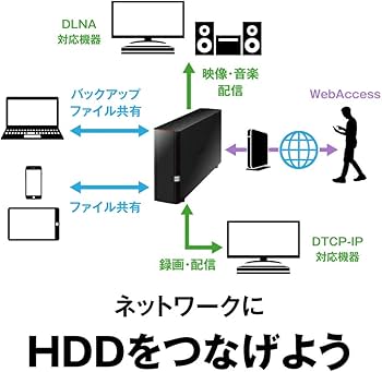Amazon.co.jp: バッファロー BUFFALO NAS スマホ/タブレット/PC対応