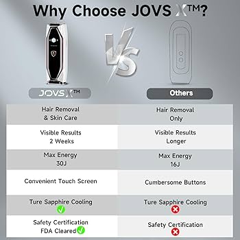 Amazon.com: JOVS Laser Hair Removal, 37°F Painless Hair Removal