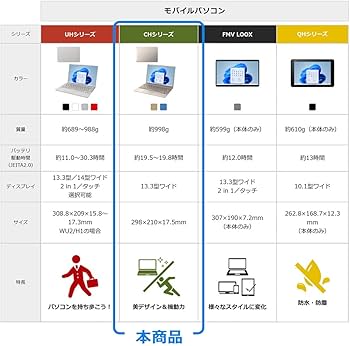 Amazon.co.jp: 【公式】 富士通 ノートパソコン FMV LIFEBOOK WC1/G3
