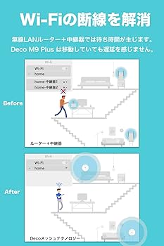 Amazon | TP-Link メッシュ Wi-Fi システム トライバンド AC2200 (867