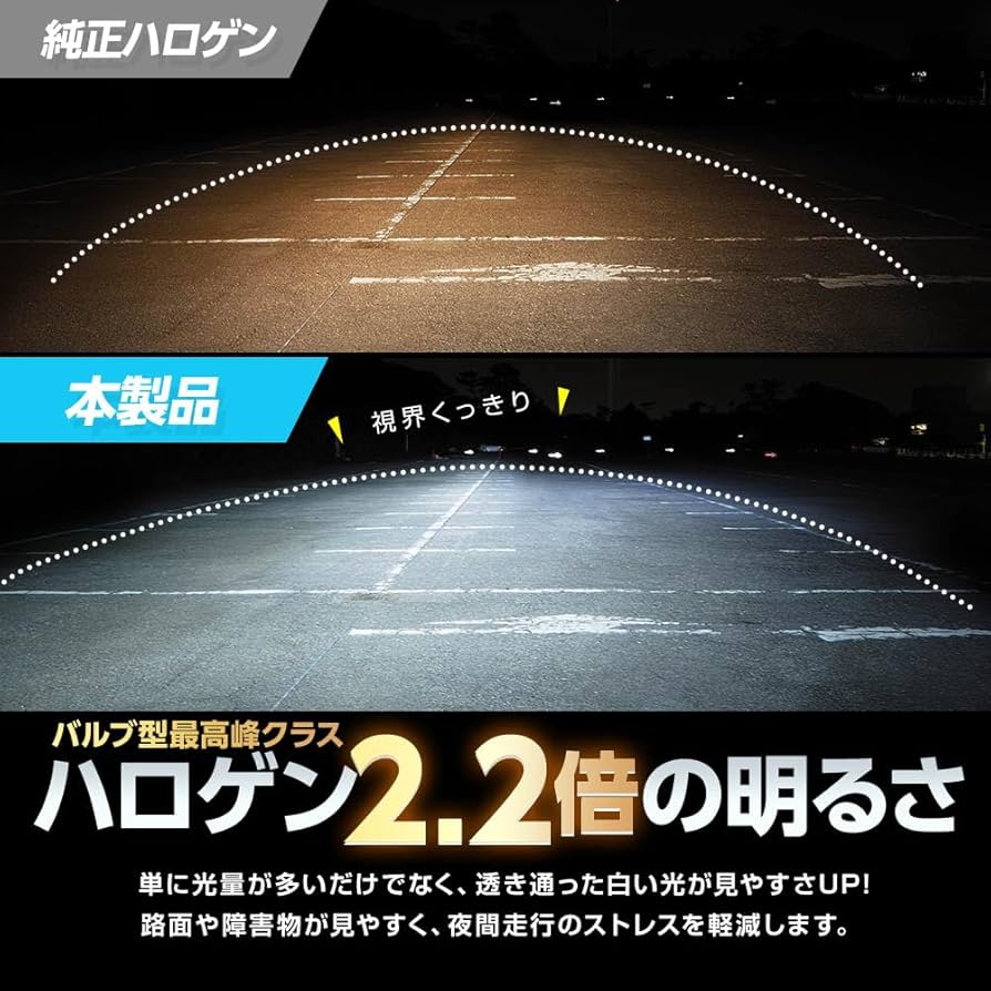 Amazon.co.jp: スフィアライト RIZINGα Pro H7 LED ヘッドライト 6000K
