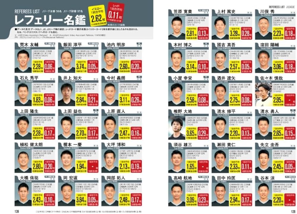 エル・ゴラッソ Jリーグプレーヤーズガイド2025 | サッカー新聞 エル