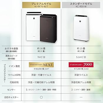Amazon | シャープ 加湿 空気清浄機 KI-RX70-W ホワイト プラズマ