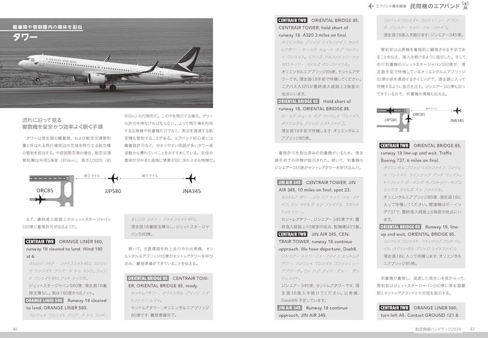 航空無線ハンドブック2026【別冊付録】AIR BAND DATA BOOK 2026