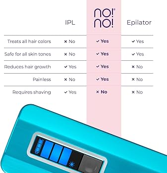 Amazon.com : no!no! Pro Hair Removal Device - Treats All Skin