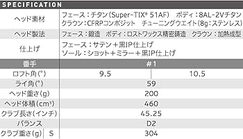 Amazon.co.jp: ダンロップ(DUNLOP) スリクソン ZX5 ゴルフ ドライバー