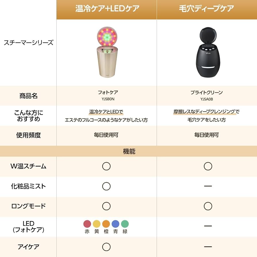 Amazon.co.jp: ヤーマン スチーマー フォトケア 美顔器 フェイス