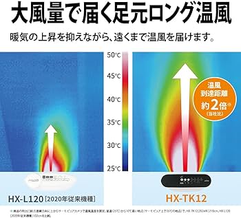 Amazon | シャープ 加湿 セラミックヒーター HX-TK12-W 足元ロング温風