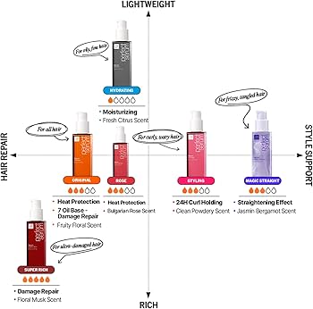 Amazon.com: Mise En Scene Perfect Super Rich Serum with Argan Oils