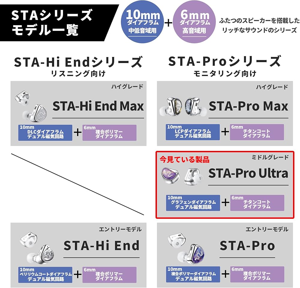 Amazon.co.jp: 【国内正規品】EarAcousticAudio STA-Pro Ultra カナル