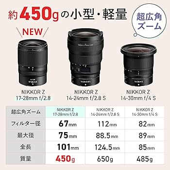 Amazon | Nikon ニコン 広角ズームレンズ NIKKOR Z 17-28mm f/2.8 Z