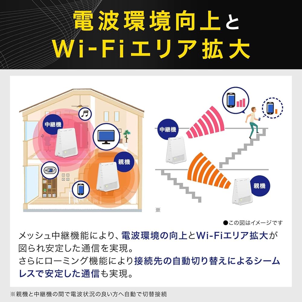 Amazon | 【Amazon.co.jp限定】NEC WiFi6 メッシュルーター 親機&中継