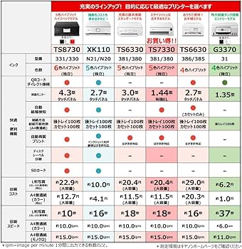 Amazon.co.jp: Canon プリンター A4 インクジェット複合機 PIXUS XK120