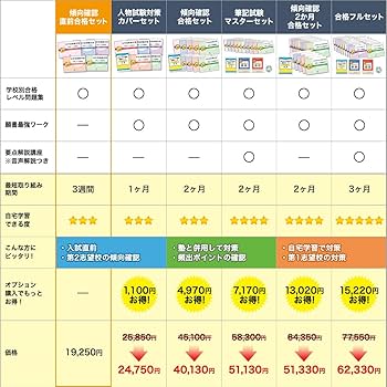2027 鳴門教育大学附属中学校 受験 過去の傾向と対策 合格レベル問題集