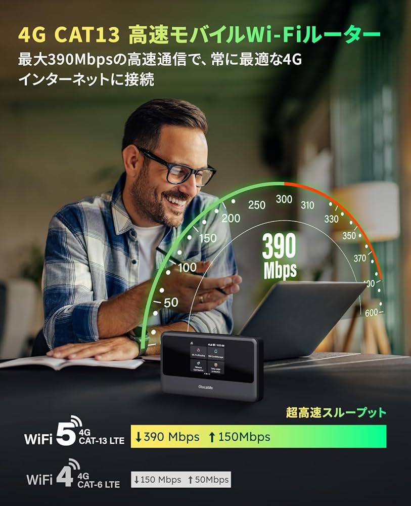 Amazon.co.jp: GlocalMe MeowGo G40 Pro 4G Compatible Up to 390Mbps