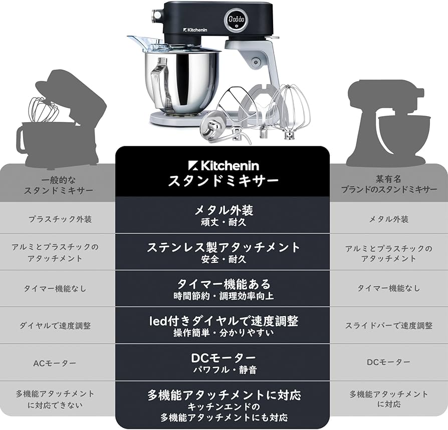 Amazon | 【アップグレード新型】Kitchenin スタンドミキサー
