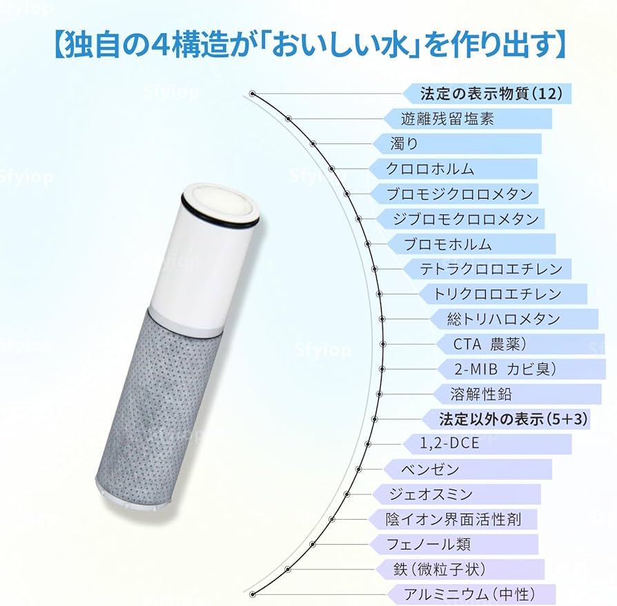 Amazon | 【TJS-TC-S19】 正規品と同等性能 浄水カートリッジBSC05003