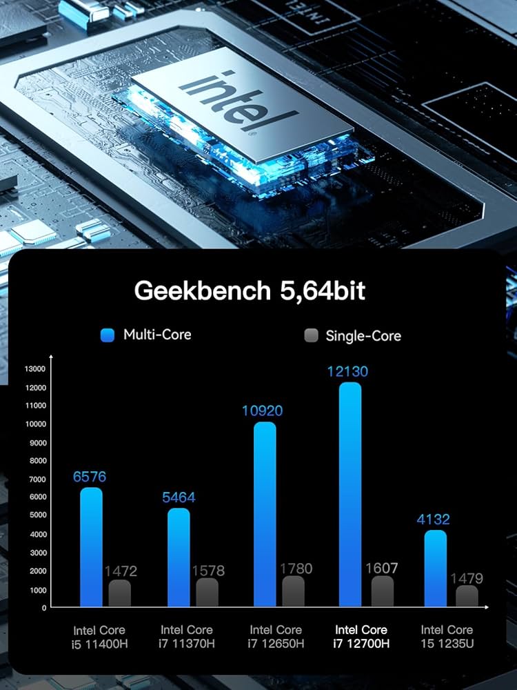 Amazon.co.jp: MINISFORUM ミニPC Venus Series NAB7 第12世代 Core i7