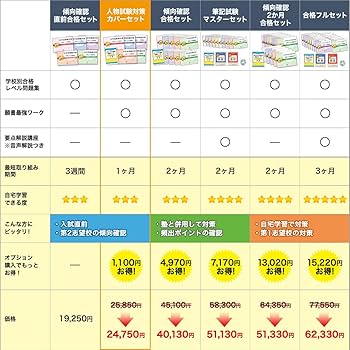 2026 佐久長聖中学校 受験 過去の傾向と対策 合格レベル問題集(5冊) ＋