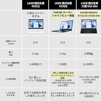 Amazon | NEC LAVIE 国内生産 ノートパソコン 23夏N15R 15.6 型 Ryzen
