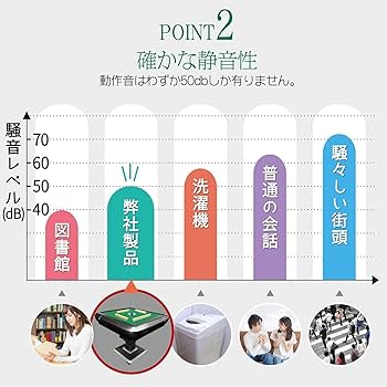 Amazon | 【遊心を極める一卓。エントリーモデル】 ONE STEP 全自動