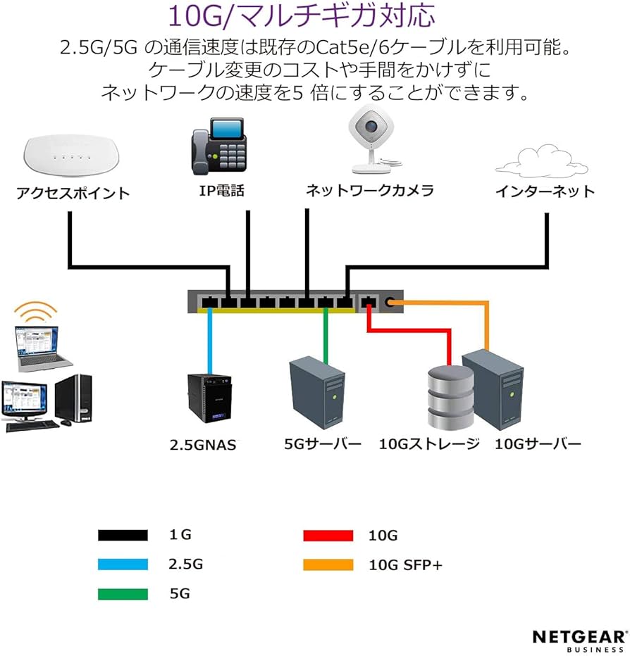 Amazon.co.jp: 【正規品】 ネットギア NETGEAR スイッチングハブ 8