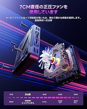 Amazon.co.jp: SkyBariumミニPC AMD Ryzen 7 5825U 32GB DDR4 1TB SSD