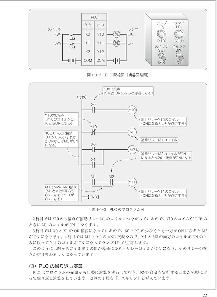 必携 PLCを使ったシーケンス制御プログラム定石集 装置を動かすラダー