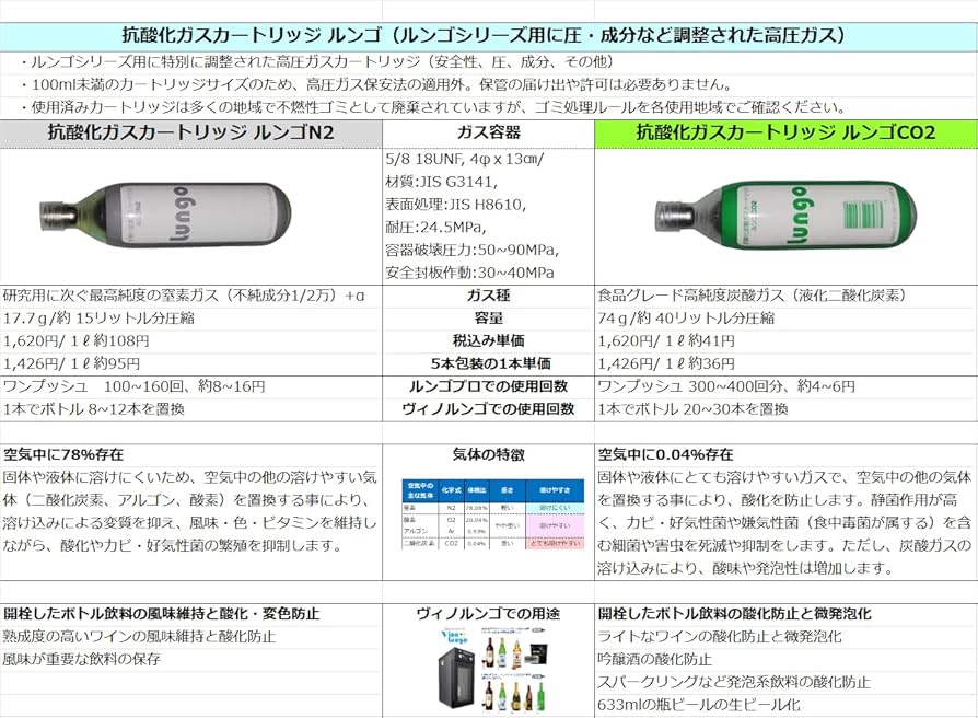 Amazon.co.jp: (VinoLungo) 抗酸化セラー ヴィノルンゴ（7-18℃制御